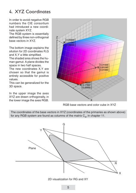 Gernot Hoffmann CIE Color Space