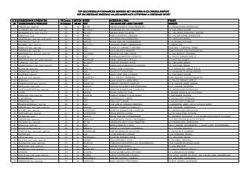 top 500 dressage breeding values mares with offspring in ... - KWPN