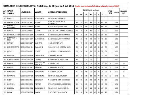 Nistelrode 30 juni en 1 juli 2011 UITSLAGEN voor site - KWPN