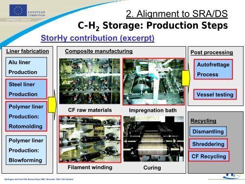 Presentation for RTD trainees - StorHy Hydrogen Storage