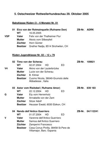 5. Ostschweizer Rottweilerhundeschau 29. Oktober 2005