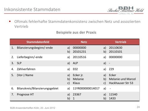 Anmeldung beim Netzbetreiber Netzprozess Lieferanten- wechsel