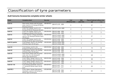 Classification of tyre parameters - Audi