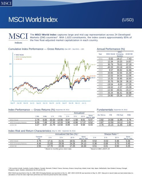 MSCI World Index MSCI World Index