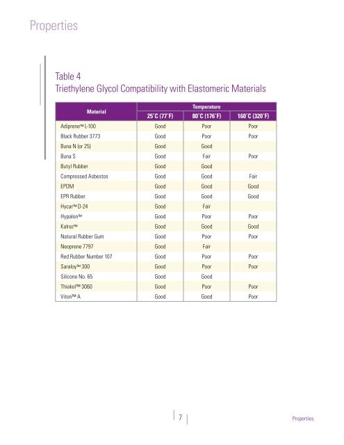 Triethylene Glycol - The Dow Chemical Company