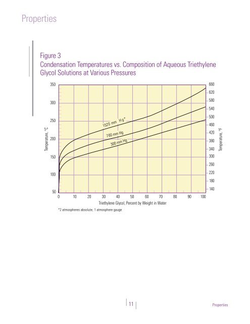 Triethylene Glycol - The Dow Chemical Company