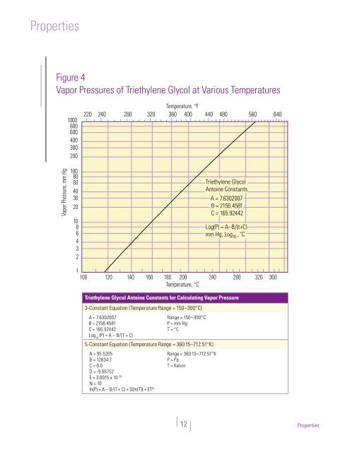 Triethylene Glycol - The Dow Chemical Company