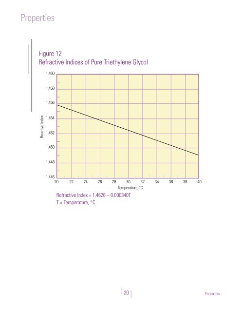 Triethylene Glycol - The Dow Chemical Company