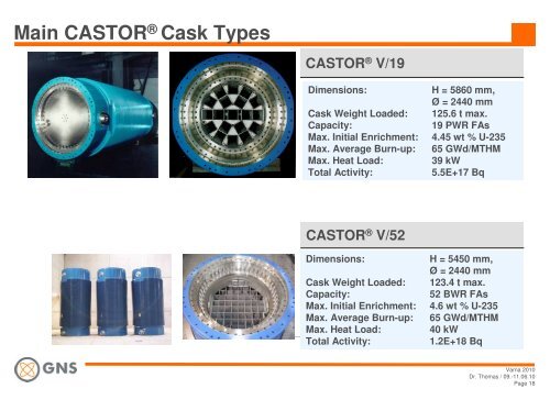 castor® 440/84m