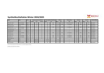 Schlafsäcke_Synthetisch