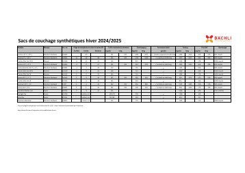 Sacs de couchage synthétiques