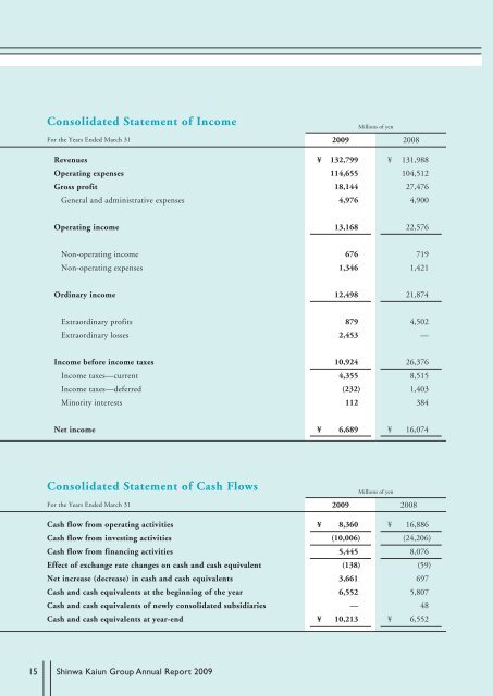 Annual Report 2009(PDF/2063)