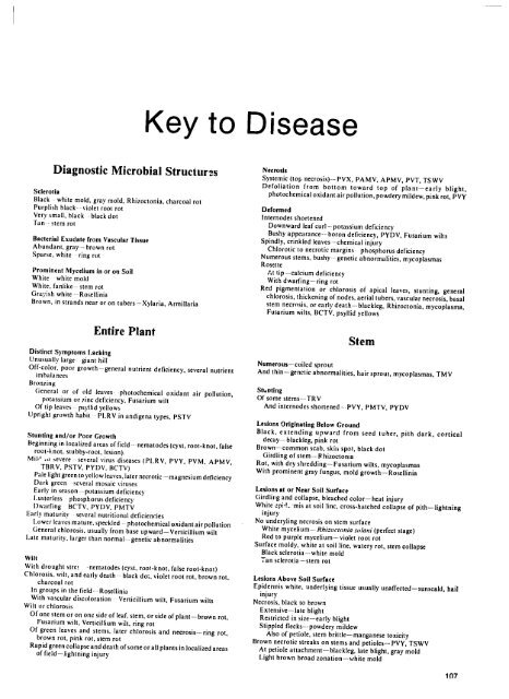 Compendium of Potato Diseases - (PDF, 101 mb) - USAID