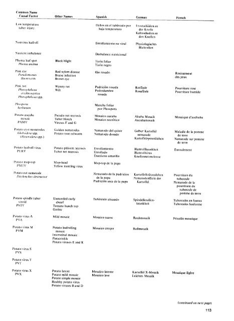 Compendium of Potato Diseases - (PDF, 101 mb) - USAID