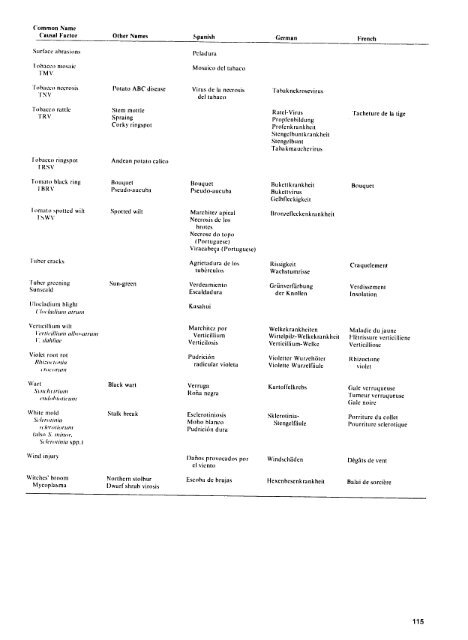 Compendium of Potato Diseases - (PDF, 101 mb) - USAID