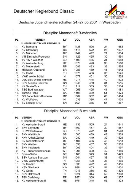 Endstand