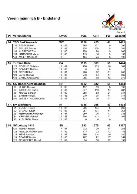 Endstand