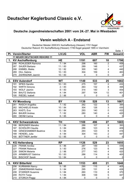 Endstand