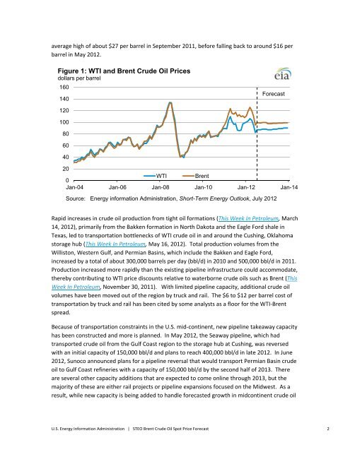 Brent Crude Oil Spot Price Forecast - EIA