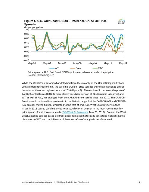 Brent Crude Oil Spot Price Forecast - EIA