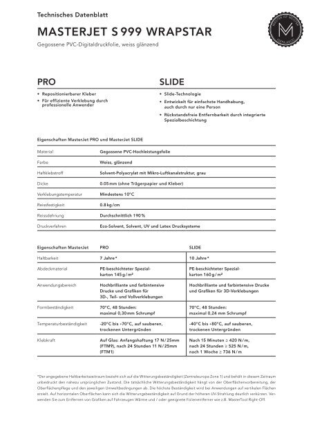Datenblatt WrapStar 07-22