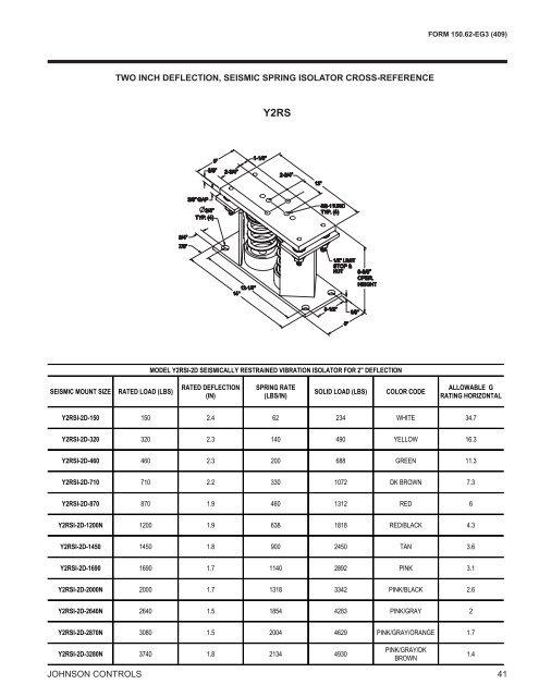 Model YLAA Air-Cooled Scroll Chillers Style A - Aireyork