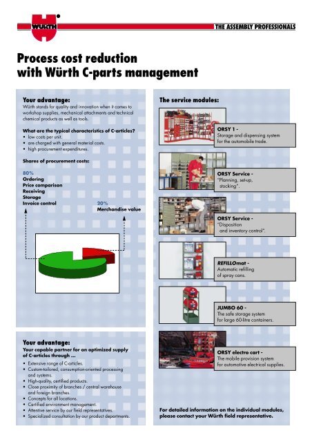 Overview of approved Würth products