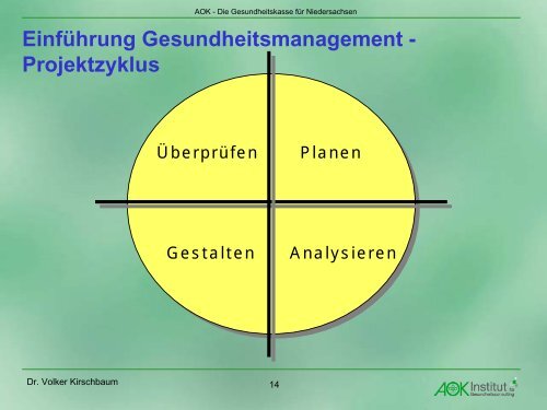 Betriebliches Gesundheitsmanagement mit der AOK