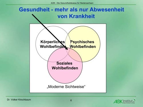 Betriebliches Gesundheitsmanagement mit der AOK