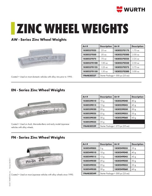 Wheel Weight Application Chart