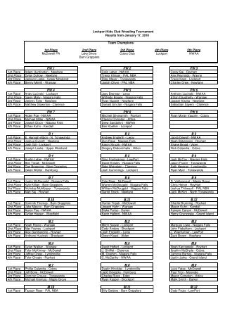 Lockport 2010 Tournament Results - NY Youth Wrestling