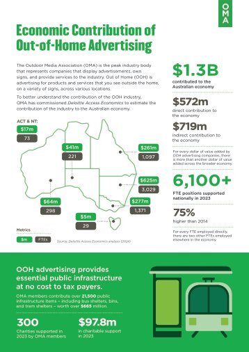 OMA017_Economic Contribution_TAS