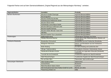 Original Regional - Metropolregion Nürnberg