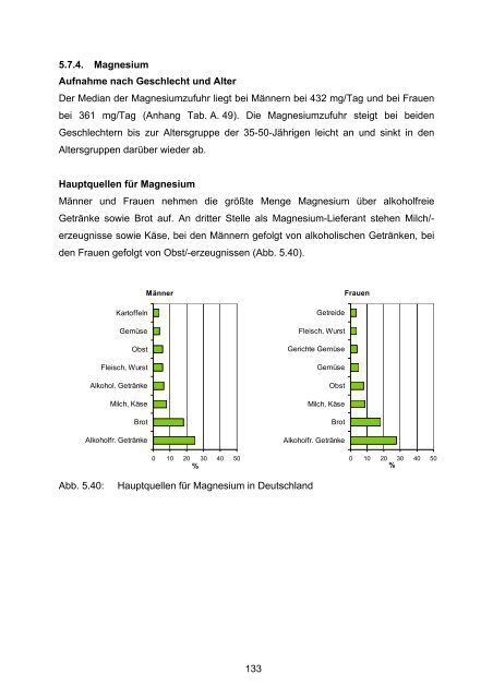 Nationale Verzehrsstudie II - BMELV