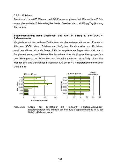 Nationale Verzehrsstudie II - BMELV