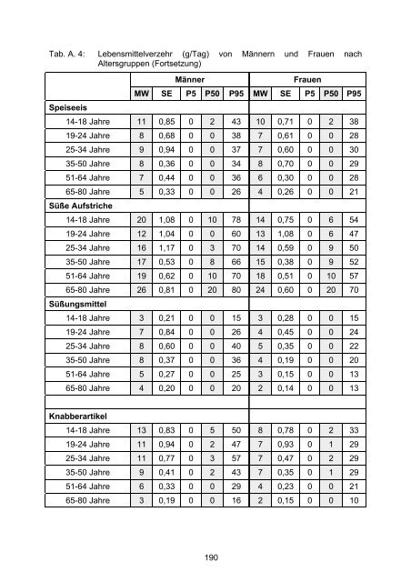 Nationale Verzehrsstudie II - BMELV