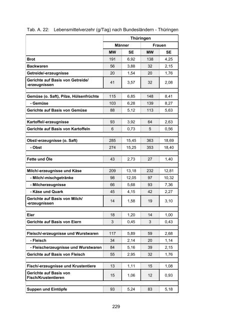 Nationale Verzehrsstudie II - BMELV