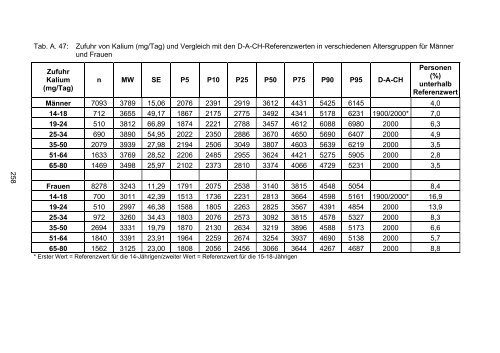 Nationale Verzehrsstudie II - BMELV