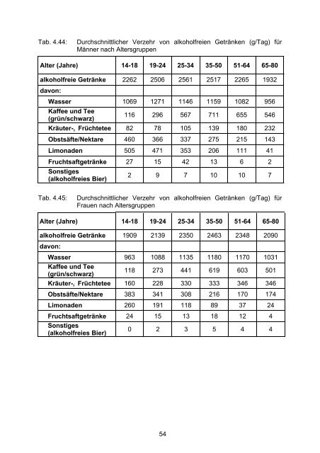 Nationale Verzehrsstudie II - BMELV