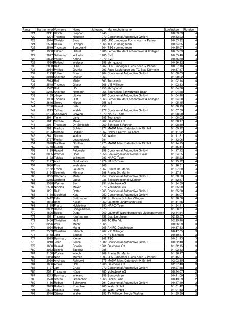 Rang Startnummer Vorname Name Jahrgang Mannschaftsname ...