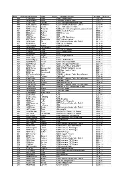 Rang Startnummer Vorname Name Jahrgang Mannschaftsname ...