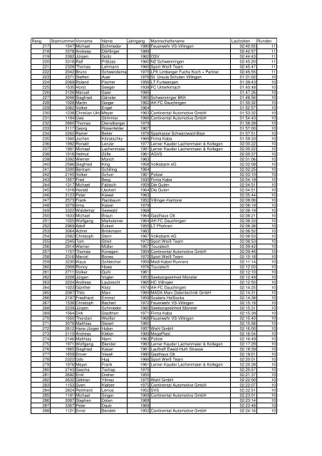 Rang Startnummer Vorname Name Jahrgang Mannschaftsname ...