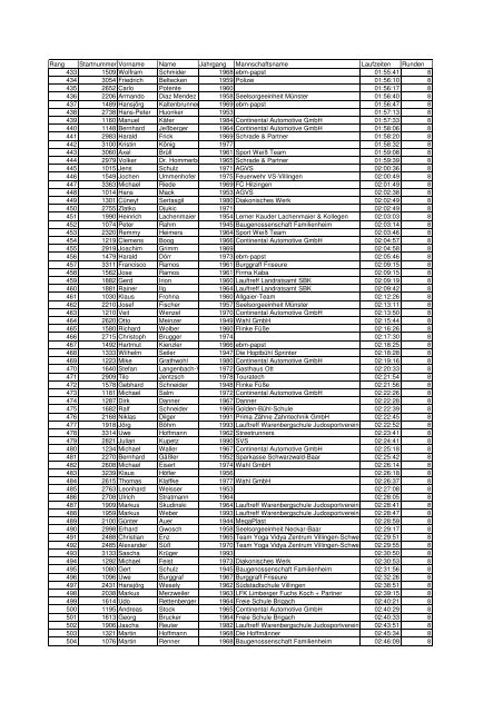 Rang Startnummer Vorname Name Jahrgang Mannschaftsname ...