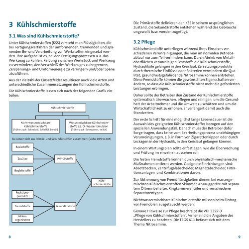 Kühlschmierstoffe Frische Luft am Arbeitsplatz