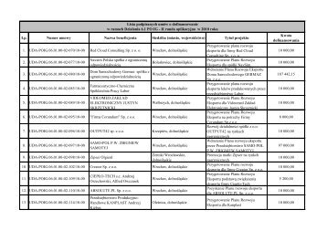 Lp. Numer umowy Nazwa beneficjenta Siedziba - Polska Agencja ...