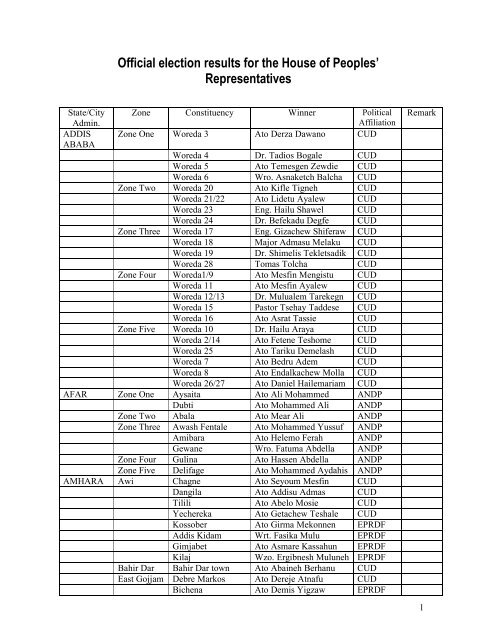 Official election results for the House of Peoples' Representatives