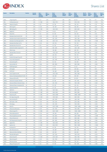 Shares List - IG Index