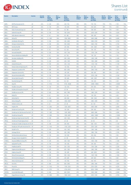 Shares List - IG Index