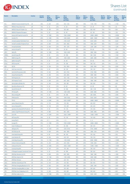 Shares List - IG Index