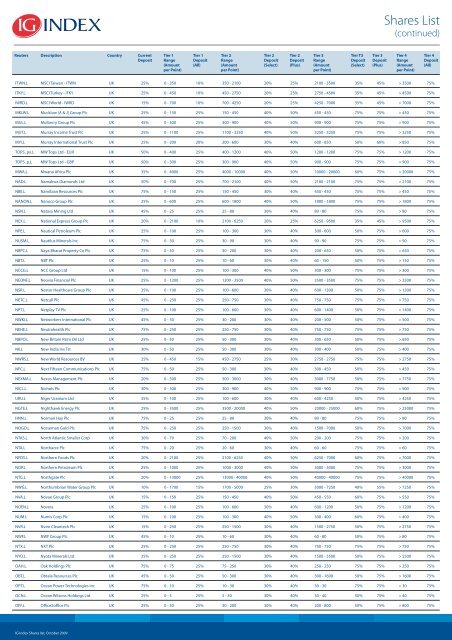 Shares List - IG Index